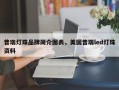 普瑞灯珠品牌简介图表，美国普瑞led灯珠资料