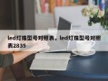 led灯珠型号对照表，led灯珠型号对照表2835